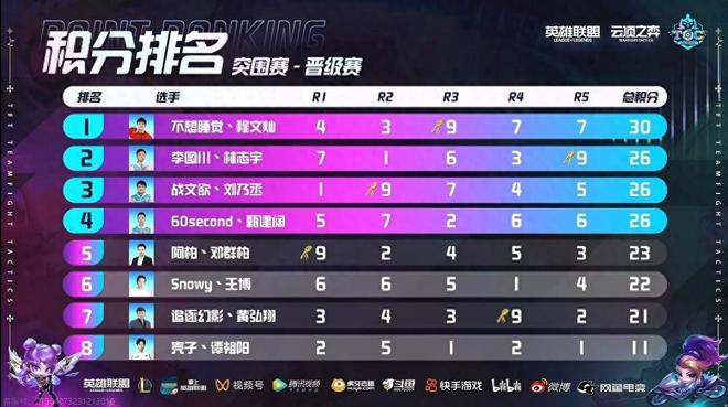 这一策略的 这一策略的